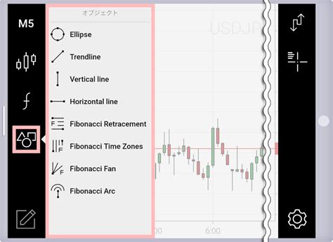 チャートにオブジェクトを表示する方法｜xmtrading（エックスエム）