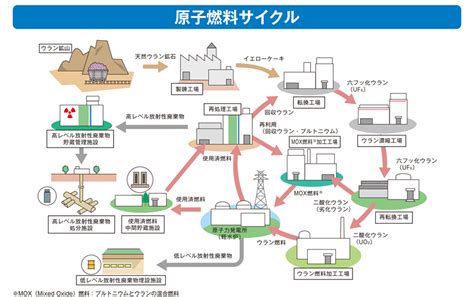 原子力発電｜電力供給のしくみと設備｜東京電力ホールディングス株式会社