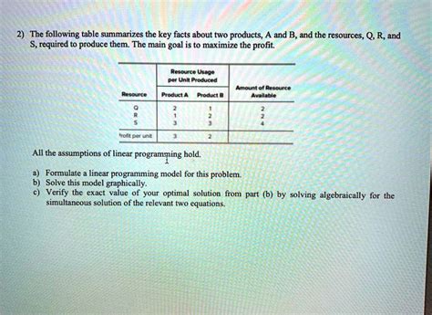 The Following Table Summarizes The Key Facts About Two Products A And