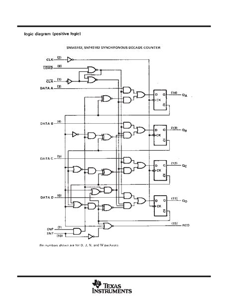 Sn J Datasheet Pages Ti Synchronous Bit Counters