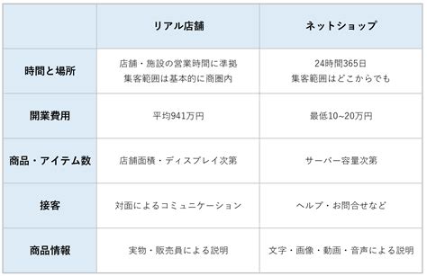 リアル店舗の強み再考へネットショップとの連携事例もご紹介店舗デザイン設計専門サイト大昌工芸