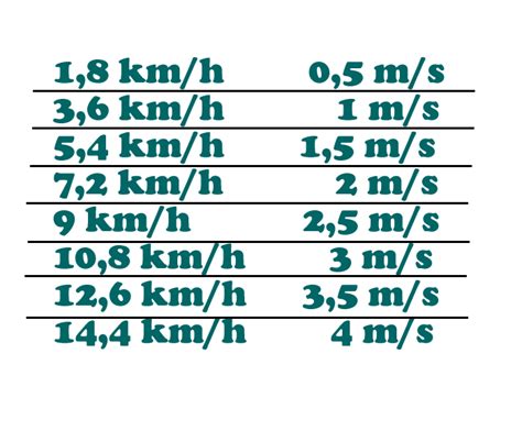 100 Km H Para M S Factory Sale Amgprlaw