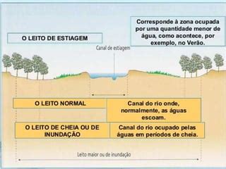 Aula 4 Bacias Hidrográficas Brasileiras PPT