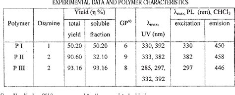 Table 1 From Polyimines With Electron Donating And Accepting Groups