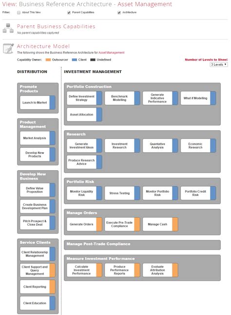 The Essential Project Enterprise Architecture Tool