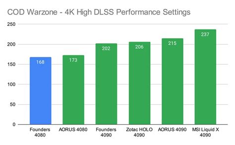 Nvidia Geforce Rtx Review Founders Edition Benchmarks Geekawhat