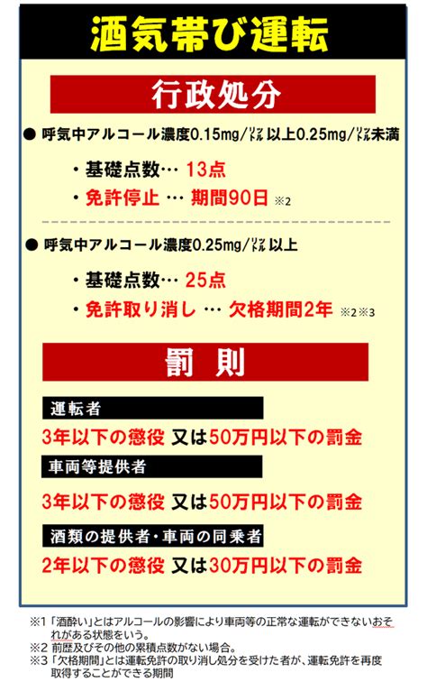 「酒酔い運転」「酒気帯び運転」の罰則とqanda 年金や税金をやさしく解説