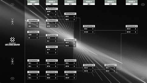 Valorant Lcq 2024 Bracket Jojo Lexine