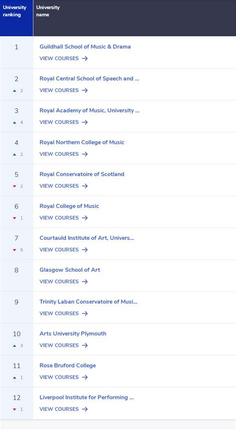 新鲜出炉 2024年英国大学排名榜单！ 知乎