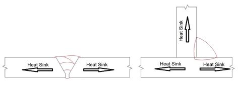 The Base Metal Thickness Essential Variable For Welding Procedures Is Explored