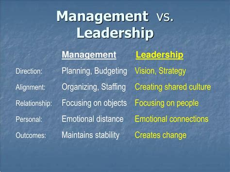 Ppt Management Vs Leadership Powerpoint Presentation Free Download