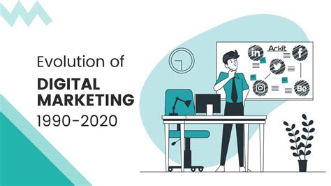 Evolution Of Digital Marketing 1990 2020 Youtube