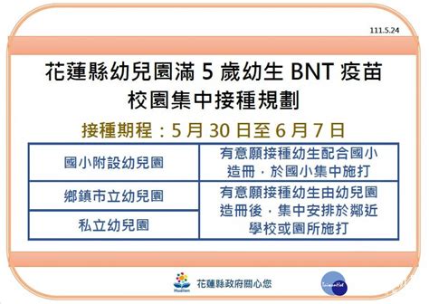 花縣530至67兒童bnt疫苗校園集中施打 家長可陪同入校 台灣好新聞 Line Today