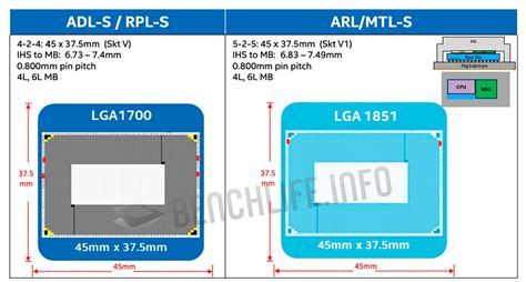 Los Intel Arrow Lake Core 15ª Gen Llegarían En El 2024 Con 24 Núcleos