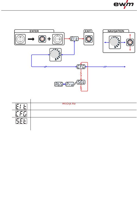 Ewm Tetrix Ac Dc Synergic Fw