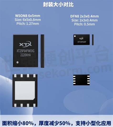 产品芯天下DFN8超小封装3 3V 64Mbit SPI NOR Flash助力代码存储空间升