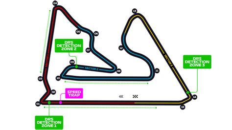 2019 Bahrain GP: facts and stats about the Bahrain International ...