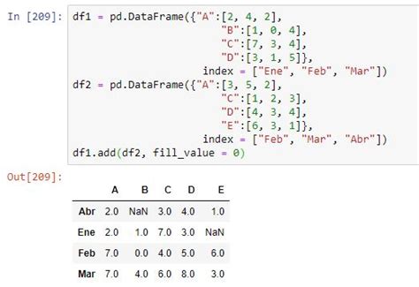 Operaciones Con Dataframes Interactive Chaos