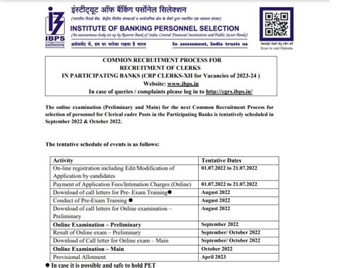 Ibps Clerk Prelims Cut Off State Wise Minimum Passing Marks