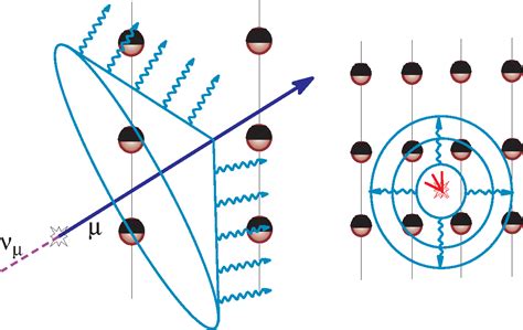 Figure From Search For High Energy Neutrino Emission From Gamma Ray