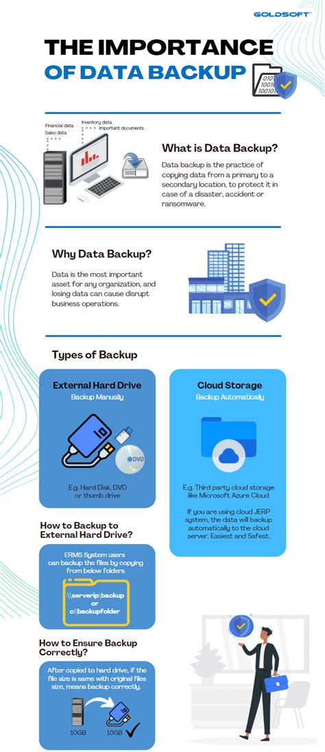 The Importance Of Data Backup