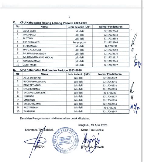 Ini Nama Nama 10 Besar Calon Anggota Kpu Rejang Lebong Lebong