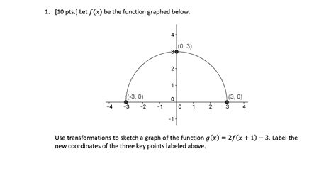 Solved Pts Let F X Be The Function Graphed Below Chegg