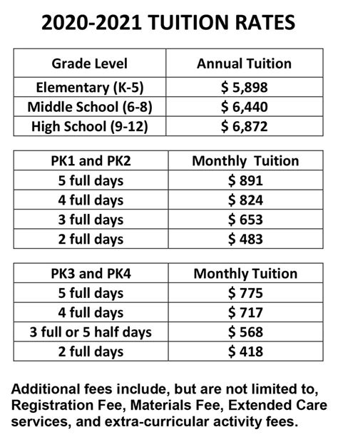 Tuition and Fees – Atlantic Christian School