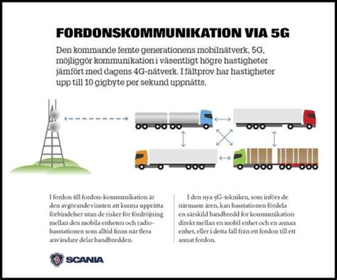 Scania Testar 5g Teknik I Samarbete Med Ericsson