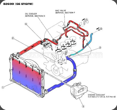 Gm 2 4 Liter Coolant Flow Diagram