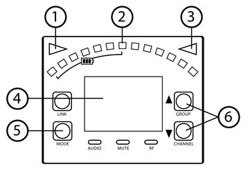 Shure Glxd Guitar Pedal Receiver Manual Manualslib