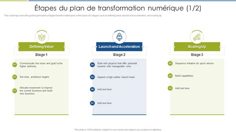 Exemples de plan de transformation numérique incontournables avec