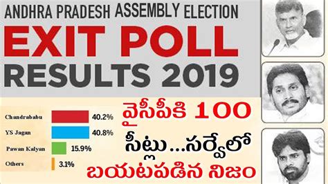 Ap Exit Poll Results 2019 Assembly Election Exit Poll Results In Andhra Pradesh Tollywood