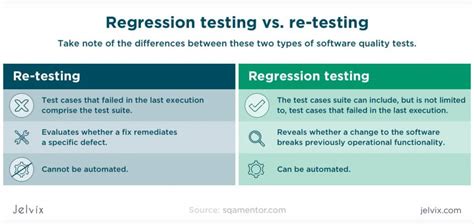 What Is Regression Testing Definition And Best Practices