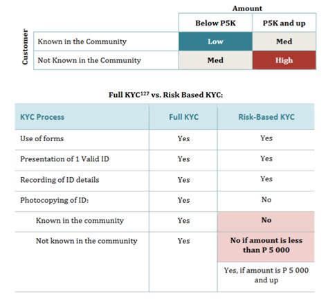 Aml Risk Assessment Template | TUTORE.ORG - Master of Documents