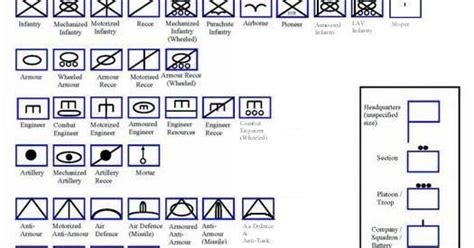 A Wargaming Odyssey: Military Map Symbols and the Changing of the Block