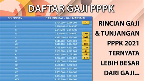 Pangkat Golongan Pppk Lengkap Beserta Rincian Gaji Dan Tunjangannya