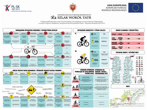 Przepisy rowerowe Szlak wokół Tatr