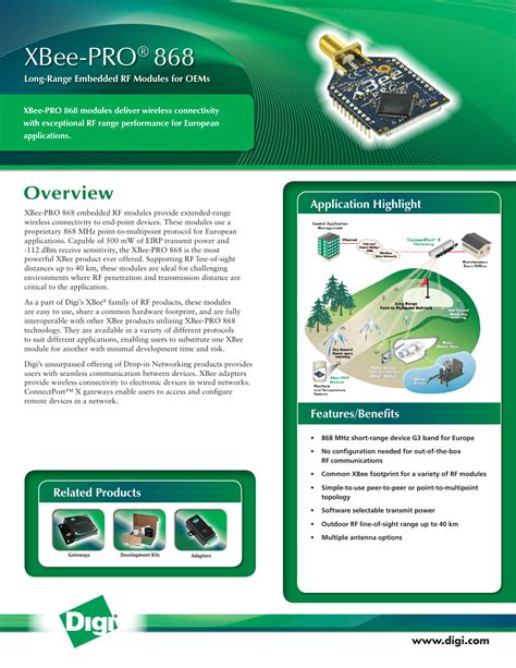 Xbee Pro Product Datasheet