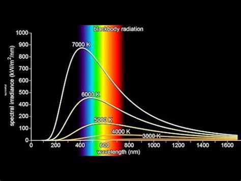 Explicación Laboratorio de Radiación de cuerpo negro YouTube