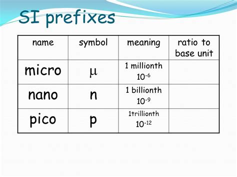 Use The Following Prefixes And Their Symbols To Indicate 58 OFF