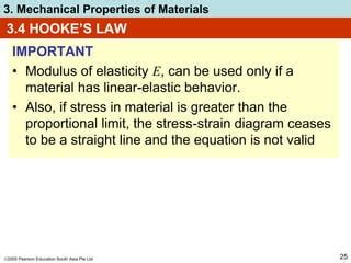 Stress Strain PPT