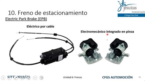 Freno De Estacionamiento Freno De Mano Convencional Y El Ctrico Epb