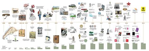 Historia Y Evolucion Del Dinero En Mexico Reitiataqua