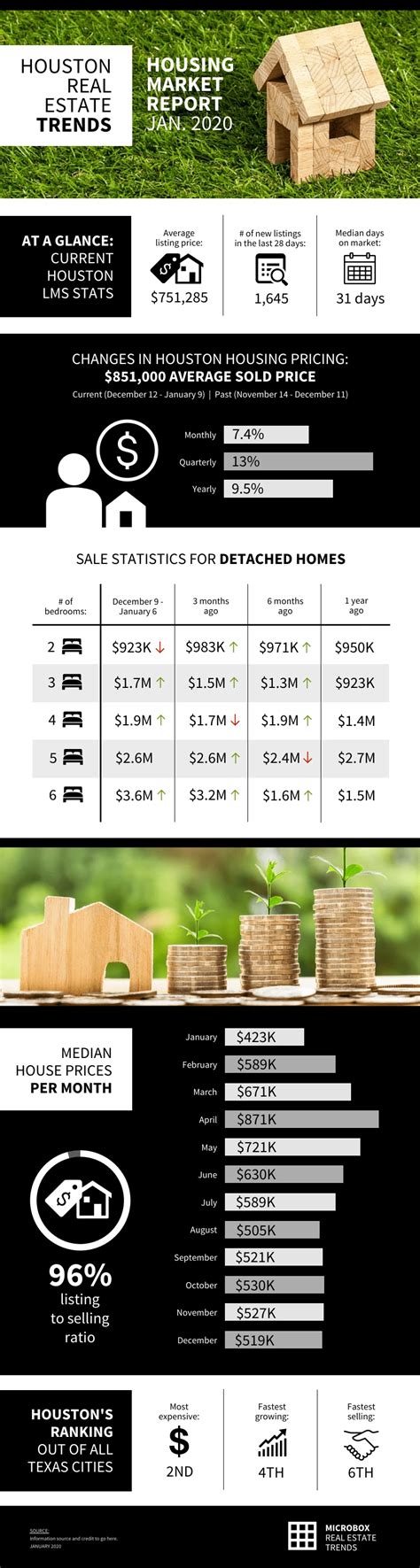 Real Estate Market Report Infographic Template Venngage