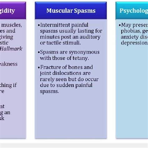 Pdf Recent Advances And Review On Treatment Of Stiff Person Syndrome In Adults And Pediatric