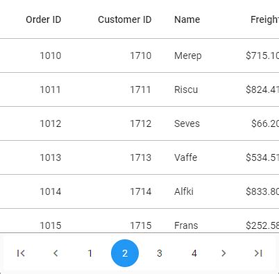 Flutter Datatable High Performance Datagrid Widget Syncfusion