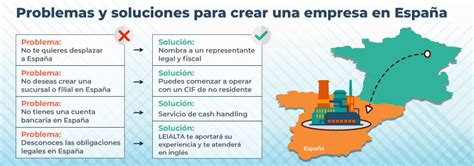 Soluciones Para Crear Empresa En España Desde El Extranjero