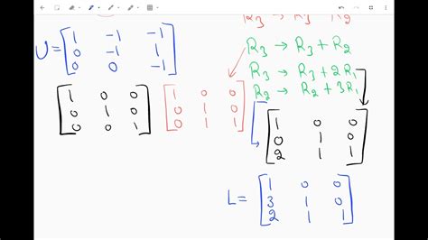 Lu Decomposition Ldu Decomposition Using Elementary Row Operations