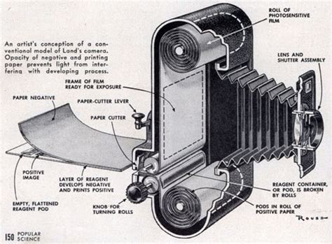 The Polaroid Model 95 (1947) - FOTOVOYAGE